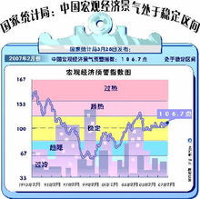 未来6个月我国经济仍将在上行通道中 