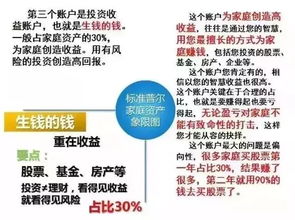 未来10年,中国人该如何配置资产