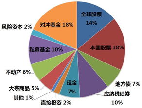 中国高净值人群未来十年的财富管理策略 
