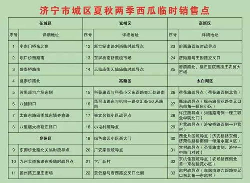 必须收藏 认准这张 西瓜地图 ,济宁人一个夏天的西瓜都搞定啦 