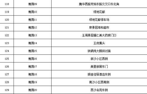 266处 济南2021版 西瓜地图 来了 快看你离哪个点最近