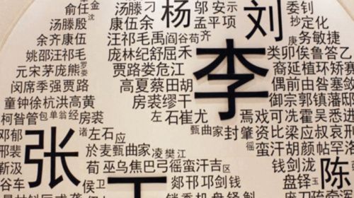 每个姓氏都有专属于自己的图腾,你姓什么 守护神 是谁