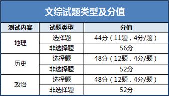 参考丨2019年北京高考试题类型将有哪些 分值会有什么变化