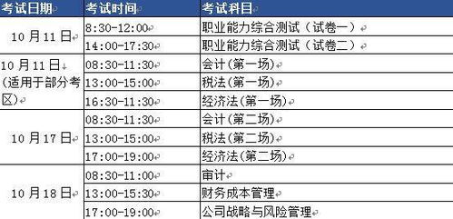 注册会计师考试题型题量大曝光
