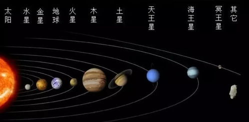 AR太阳系 学员作品 