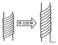 如何避免涤纶织物高温高压染色产生色花 这4个要点你要了解
