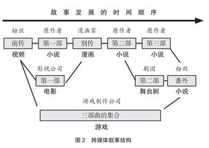 社群参与式的网络文学版权构建模式构想与运营实践