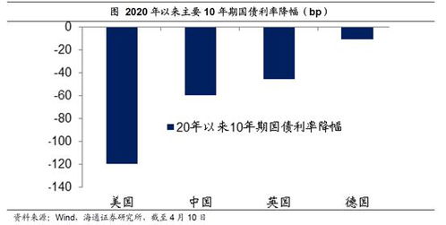 海通姜超 比起通缩,我更担心滞胀