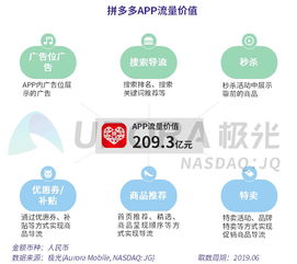 极光 APP流量变现哪家强