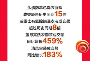 京东超市11.11完美收官 各品类多品牌业绩暴涨 引领国民品质消费热潮