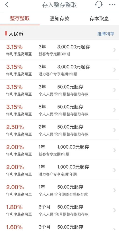 多家银行下调定期存款利率 