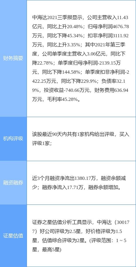 中海达