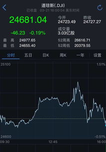 八机构解读美加息对A股影响或机会何在