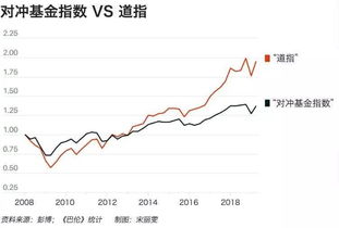 聪明钱 给新投资者的启示 