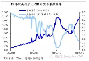 放水 难通胀,钱都去哪了 