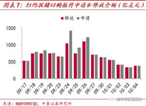 中泰宏观 国内休市海外巨震 背后发生了什么