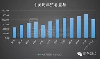一年进口芯片花费超万亿 中国制造在为美国打工 