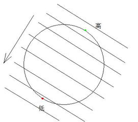 物理中关于磁场问题