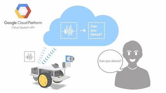 开发者可在任意应用中集成Google Cloud Speech API