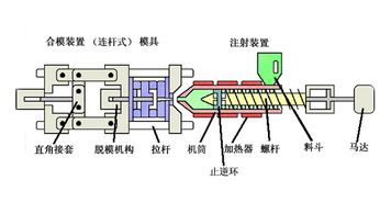 注塑模温机有什么作用