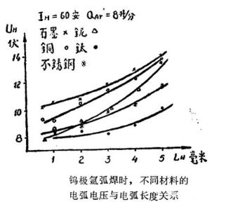 压力容器的自动化焊接技术