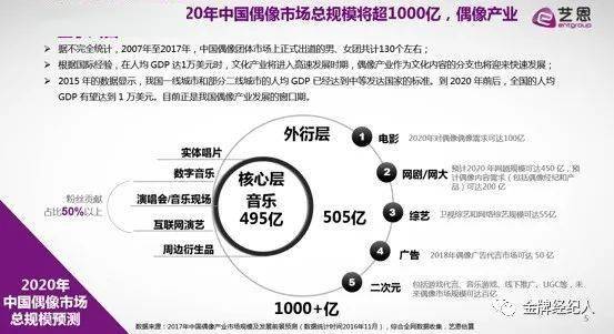 顶流 难造,下个风口在哪