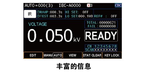 固纬电子全新多通道安规测试仪GPT 9500系列上市啦 