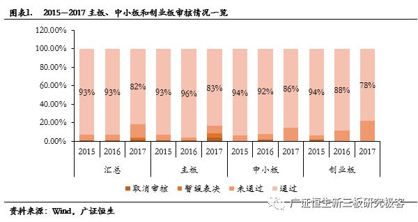 25家企业IPO被否问及87个问题分类整理,财务与会计和规范经营问题占比超70 
