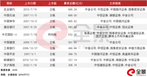 刚刚,又一家龙头券商IPO过会 募资规模或超100亿