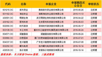 年内2家过会,4家获反馈,下一家成功转板的是谁 