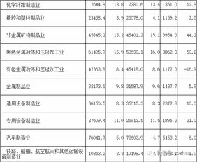683.1亿 1 11月仪器仪表制造业利润总额再上新台阶
