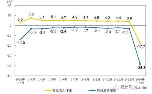 受疫情影响,1 2月份仪器仪表制造业利润总额同比下降71.7