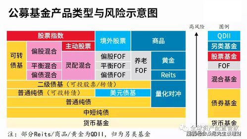 基金投资的 十大真相 是