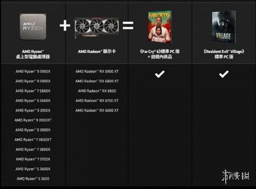 AMD硬件捆绑包更新为 孤岛惊魂6 生化危机8
