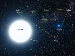 什么是宇宙,能看到的地方以及看不到但是存在的物质都是宇宙 