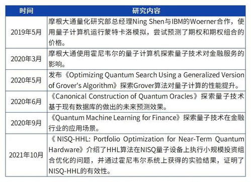 国际金融机构持续发力量子技术