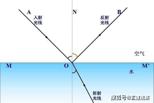 目前已知光速最快,那么未来有没有可能发现快于光速的速度呢