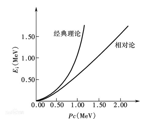 光速无法超越并非宇宙铁律,还有比光速还快的 速度 吗