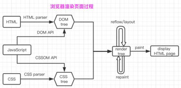 一篇文章搞定前端面试