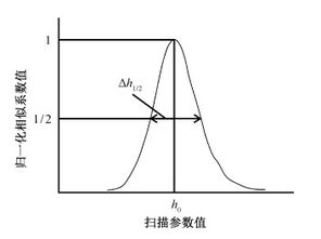 基于确定性道重排法的非双曲线走时速度及等效各向异性参数分析 
