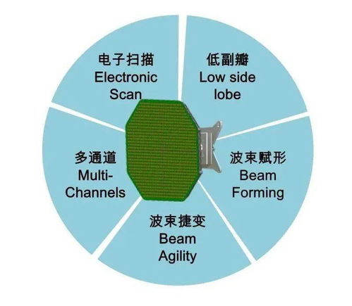 鲲瞳 雷达,缘何入选 2021年度世界十大明星雷达装备