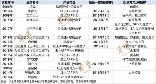 红杉 好未来 字节跳动等纷纷抢入的在线早教赛道,究竟为何如此吸金