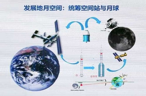 921火箭定名,原来它就是长征五号的登月版,为何与长五差别很大