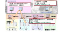 岛津液相色谱仪维修维护保养心得,老工程师经验分享 