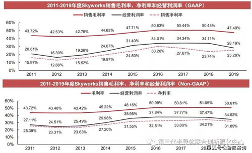 智芯研报 Skyworks 全球射频产品龙头