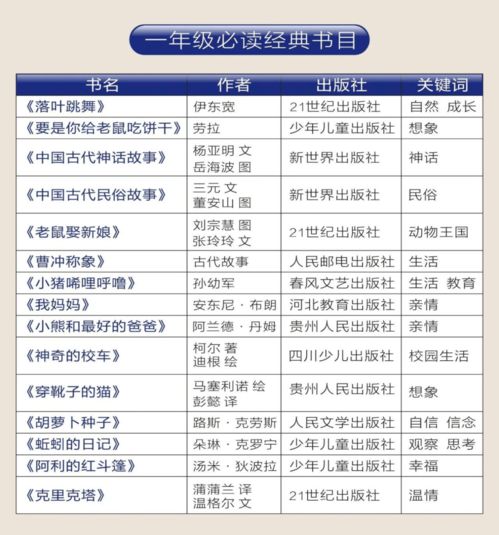 1 9年级超全的书单,暑期给孩子看看吧