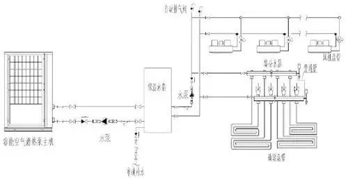 超全面的空气源热泵冷暖设计与应用