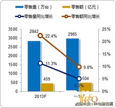 2014年热水器市场规模欲破五百亿元