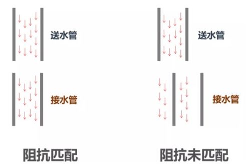 射频到底长什么样 5G的射频系统有变化吗 