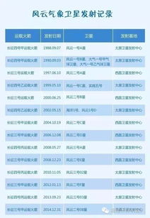 有了它,我国天气预报准确率将提高至90